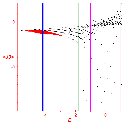 Peres lattice <J3>